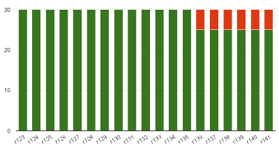 Regression-histogram