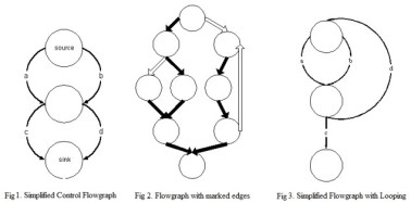 Simplified_Control_Flowgraphs